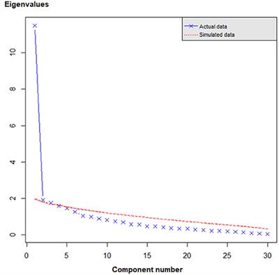 The German EMPATHIC-30 Questionnaire Showed Reliability and Convergent Validity for Use in an Intermediary/General Pediatric Cardiology Unit: A Psychometric Evaluation